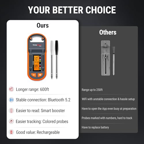 ThermoPro TempSpike Plus 600ft Wireless Meat Thermometer with 2 Color-Coded Probes, Bluetooth Meat Thermometer with LCD-Enhanced Booster, Meat Thermometer Digital for Oven Grill Smoker Thermometer - Grill Parts America