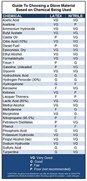 Venom Steel Industrial Nitrile Gloves, Chemical Resistant Disposable Black Gloves, Latex-Free, Powder-Free, Textured Grip, Heavy Duty Two-Layer Protection, 6 mil, One Size Fits Most, 100 Count - Grill Parts America