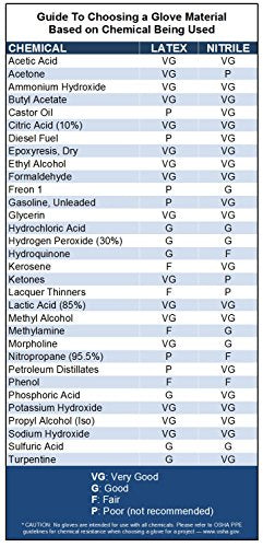 Venom Steel Industrial Nitrile Gloves, Chemical Resistant Disposable Black Gloves, Latex-Free, Powder-Free, Textured Grip, Heavy Duty Two-Layer Protection, 6 mil, One Size Fits Most, 100 Count - Grill Parts America