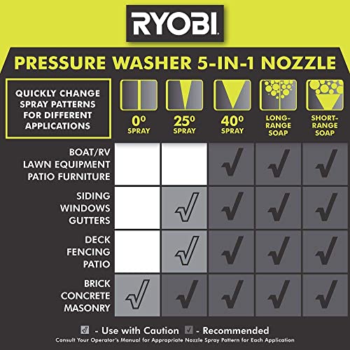 Pressure Washer 5-IN-1 Nozzle - Grill Parts America