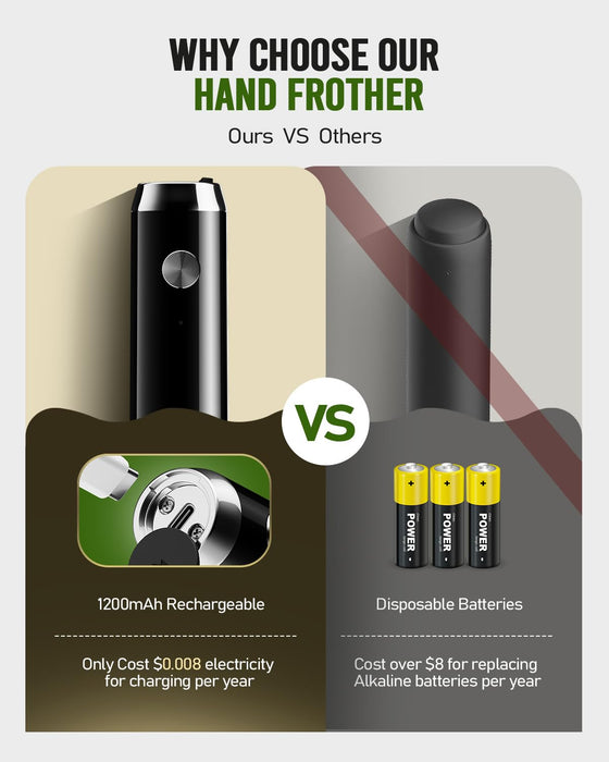 Maestri House Rechargeable Milk Frother with Stand, Handheld Electric Foam Maker Waterproof Detachable Stainless Steel Whisk Drink Mixer Foamer for Lattes, Cappuccino - Grill Parts America