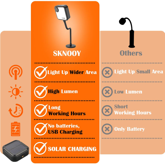 Grill Lights for Outdoor Grill, Magnetic BBQ Grill Light, Rechargeable LED BBQ Light for Grill, Solar Grill Accessories Light with Magnet Base-Flexible Gooseneck BBQ Light, Grilling Gifts for Men - Grill Parts America