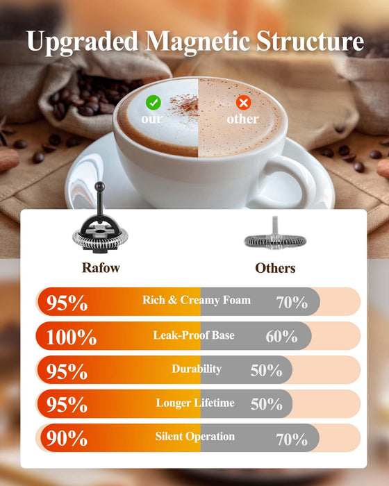 5-in-1 Milk Frother and Steamer - Upgraded Automatic Milk Steamer 11.8oz Hot & Cold Foam Maker and Milk Warmer with LED Display Touch Screen & Two Whisks for Latte,Cappuccinos,Silent Working - Grill Parts America