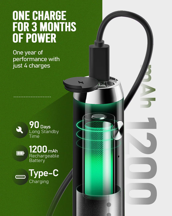 Maestri House Rechargeable Milk Frother with Stand, Handheld Electric Foam Maker Waterproof Detachable Stainless Steel Whisk Drink Mixer Foamer for Lattes, Cappuccino - Grill Parts America