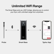 Typhur Sync One Smart Wireless Meat Thermometer Digital: Standalone Base for Quick and Easy Control, Unlimited Range WiFi & Bluetooth, Proven Stronger Signal Stability, for BBQ Grill Oven Smoker - Grill Parts America
