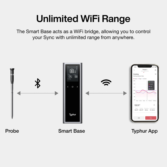 Typhur Sync One Smart Wireless Meat Thermometer Digital: Standalone Base for Quick and Easy Control, Unlimited Range WiFi & Bluetooth, Proven Stronger Signal Stability, for BBQ Grill Oven Smoker - Grill Parts America