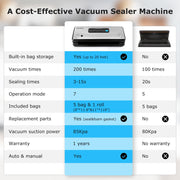 Food Vacuum Sealer Machine 10-In-1 with Bag Storage(Up to 20FT) and Cutter, INKBIRD Food Sealer Vacuum Sealer for Food with Moist/Dry/Canister 5 Food Modes, Starter Kits Bags*5 and Bag Roll*1, 85KPa - Grill Parts America
