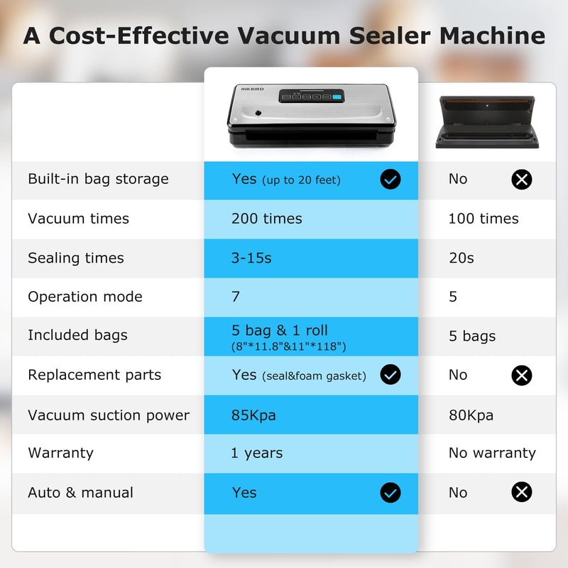 Food Vacuum Sealer Machine 10-In-1 with Bag Storage(Up to 20FT) and Cutter, INKBIRD Food Sealer Vacuum Sealer for Food with Moist/Dry/Canister 5 Food Modes, Starter Kits Bags*5 and Bag Roll*1, 85KPa - Grill Parts America