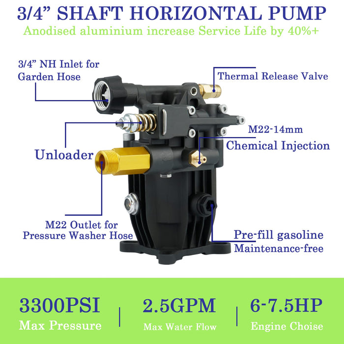 Hurotoms 3/4" Shaft Horizontal Anodized Pressure Washer Pump-3300 PSI @ 2.5 GPM-Universal OEM Pump for Most Brands of Gas Engine Power Washer Machine - Grill Parts America
