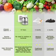 Refrigerator Deodorizer,Lasts for 10 Years,Refrigerator Odor Eliminator,Fridge Deodorizer,More Effective Than Baking Soda Bamboo Air Purifying Bags - Grill Parts America