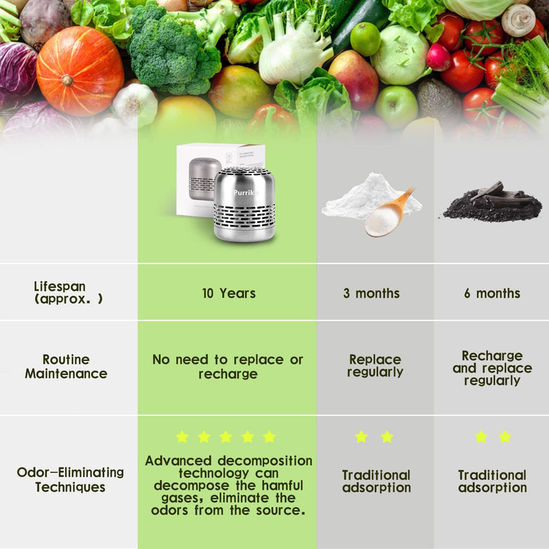 Refrigerator Deodorizer,Lasts for 10 Years,Refrigerator Odor Eliminator,Fridge Deodorizer,More Effective Than Baking Soda Bamboo Air Purifying Bags - Grill Parts America