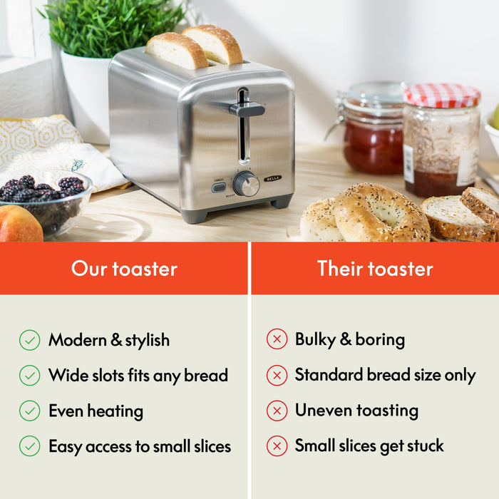 bella Stainless Steel 2 Slice Toaster with Extra Wide Slots & Removable Crumb Tray, 6 Browning Options, Auto Shut Off & Reheat Function, Toast Bread, Bagel & Waffle - Grill Parts America