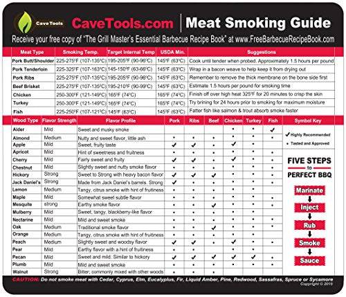 Meat Smoking Guide - Best Wood Temperature Chart - Outdoor Magnet - Grill Parts America