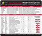 Meat Smoking Guide - Best Wood Temperature Chart - Outdoor Magnet - Grill Parts America