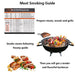 Meat Smoking Magnet Guide With Wood and Gas Temperature Chart, Big Fonts, 20 Meat Types - Grill Parts America