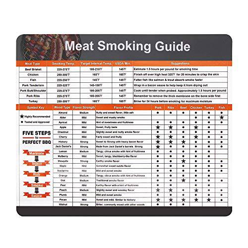 Meat Smoking Magnet Guide With Wood and Gas Temperature Chart, Big Fonts, 20 Meat Types - Grill Parts America