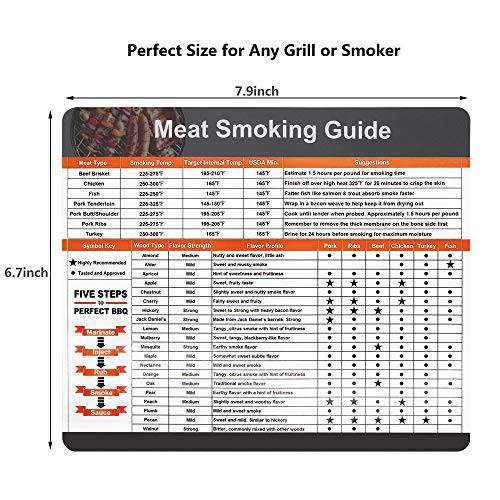 Meat Smoking Magnet Guide With Wood and Gas Temperature Chart, Big Fonts, 20 Meat Types - Grill Parts America
