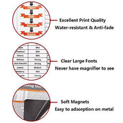 Meat Smoking Magnet Guide With Wood and Gas Temperature Chart, Big Fonts, 20 Meat Types - Grill Parts America