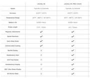 Lavatools PT12 Javelin Digital Instant Read Meat Thermometer - Grill Parts America