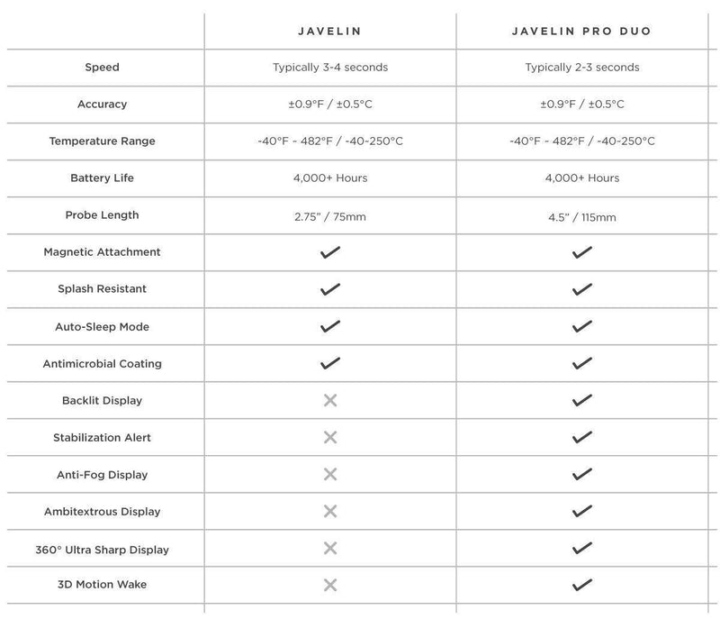 Lavatools PT12 Javelin Digital Instant Read Meat Thermometer - Grill Parts America