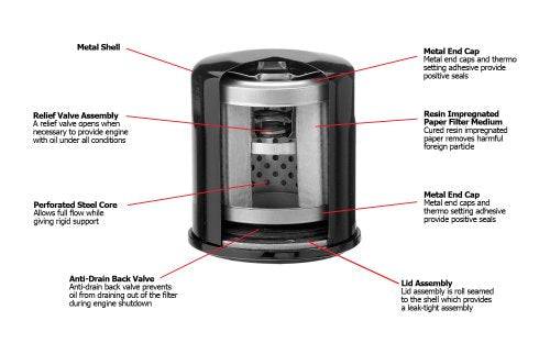 Oregon 83-013 Oil Filter Replaces Briggs & Stratton 492932S, Kohler 28 050 01-S, Kawasaki 49065-7007 - Grill Parts America