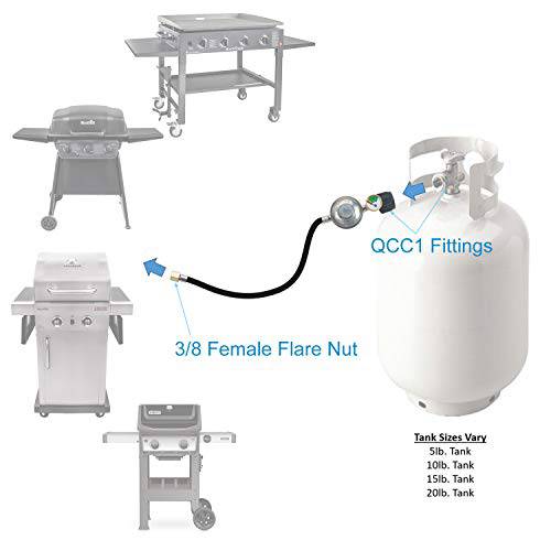 STYDDI 3 Feet Low Pressure Propane Regulator and Hose with Propane Tank Gauge, Universal QCC1 Replacement Hose with Regulator for Most LP Gas Grill, Heater and Fire Pit Table, 3/8 Female Flare Nut - Grill Parts America