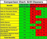 The Sage Owl Safe Brass Barbeque Grill Cleaner - Grill Parts America