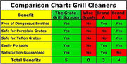 Safe Brass BBQ Grill Cleaner - Grill Parts America