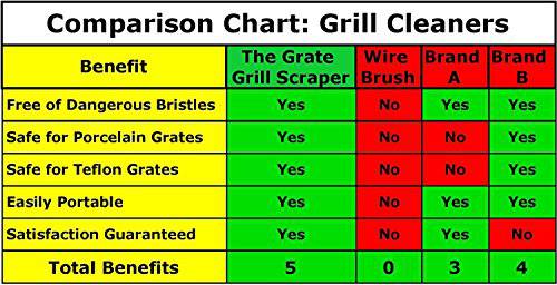 Safe Brass BBQ Grill Cleaner - Grill Parts America