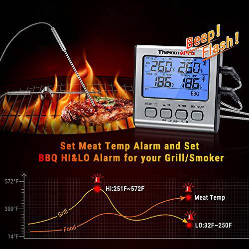 ThermoPro TP-17 Dual Probe Digital Cooking Meat Thermometer Large LCD Backlight Food Grill Thermometer - Grill Parts America