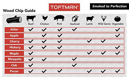 TOFTMAN BBQ Grill Smoker Box, Heavy-Duty Smoker for Wood Chips on Charcoal or Gas Grills, Grade 304 Stainless Steel with Large Vents and Hinged Lid - Grill Parts America