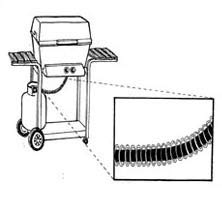 FryOilSaver Co, B90C, Propane Hose Safety Guard for BBQ Gas Grill, Grill Regulator Hose Guard, Reduces Punctures, Kinking and Burning, 26 inches Long - Grill Parts America