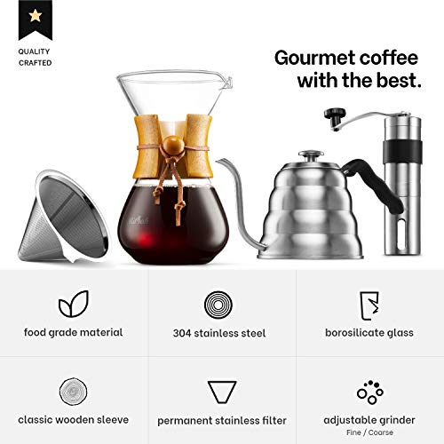 MITBAK Pour Over Coffee Maker - Thumbnail 5