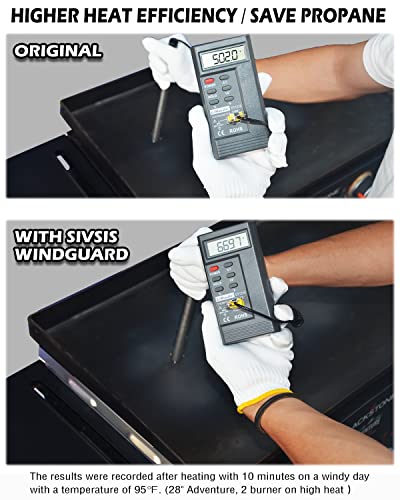 Wind Guards for Blackstone 36 Inch Griddle, Blackstone Griddle Accessories, Stainless Steel Magnetic Wind Screen, Compatible with Rear Grease Cup, Hood and Side Shelf, Gas Saving - Grill Parts America