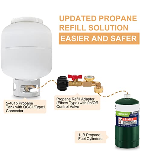 WADEO Propane Adapter 1lb to 20lb, QCC1 Propane Refill Elbow Adapter with Gauge and ON-Off Control Valve for 1LB Propane Tank to Be Refilled Gas from 5~40 LB Propane Tank - Grill Parts America