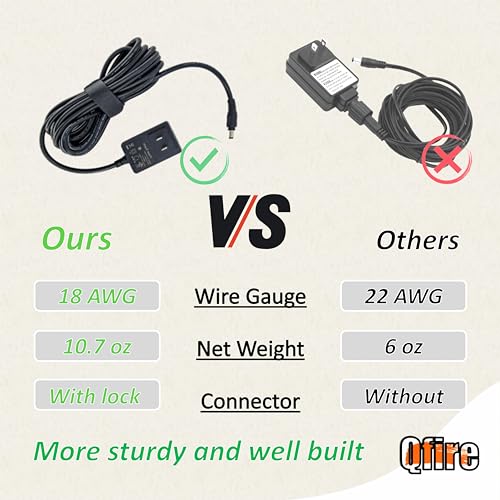 Power Cord Compatible with Masterbuilt Gravity Series 560/800/1050 Digital Charcoal Grill and Smoker Combo,Power Supply Replacement Part 9004190216-Power Adapter - Grill Parts America