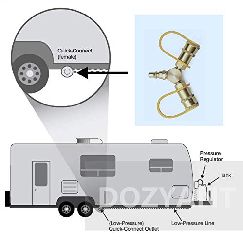 DOZYANT 1/4'' RV Propane Quick Connect Y Splitter Adapter for RV Trailer and Quick Connect Propane Hose Connect to Motorhome Tabletop Grill, 2 Way LP Gas Adapter 1/4" Quick Connect or Disconnect Kit - Grill Parts America