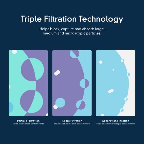 Everydrop by Whirlpool Ice and Water Refrigerator Filter 1, EDR1RXD1, Single-Pack , Purple - Grill Parts America