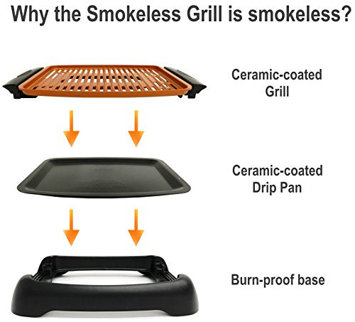 Gotham Steel Smokeless Indoor Grill, Nonstick Indoor Smokeless Grill with Ceramic Coating & Adjustable Heating, Indoor Grill Electric Smokeless with Dishwasher Safe Removable Grill Plate, Toxin Free - Grill Parts America