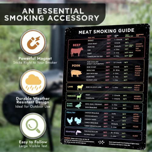 Levain & Co Meat Temperature Magnet & Meat Smoker Guide - Smoker Accessories for BBQ, Grilling & Smoking Meats - Wood Type, Cook Time, & Temperature Guide - Grill Parts America