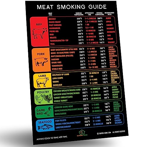 Smoke and Meat temperature guide Magnet