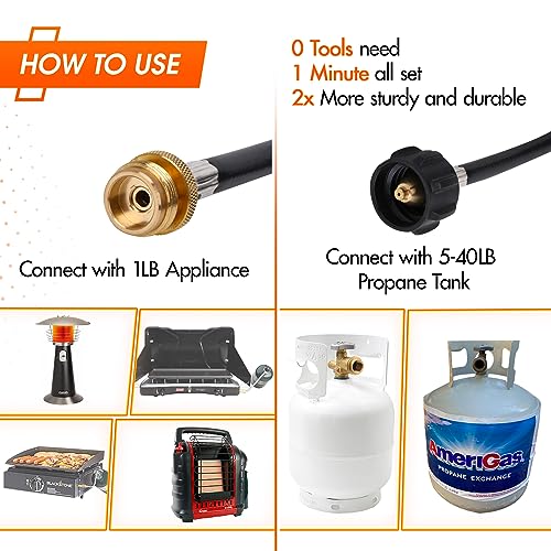 GASPOWOR 12FT Propane Hose Adapter 1lb to 20lb, High Pressure