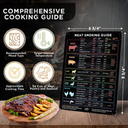 Levain & Co Meat Temperature Magnet & Meat Smoker Guide - Smoker Accessories for BBQ, Grilling & Smoking Meats - Wood Type, Cook Time, & Temperature Guide - Grill Parts America