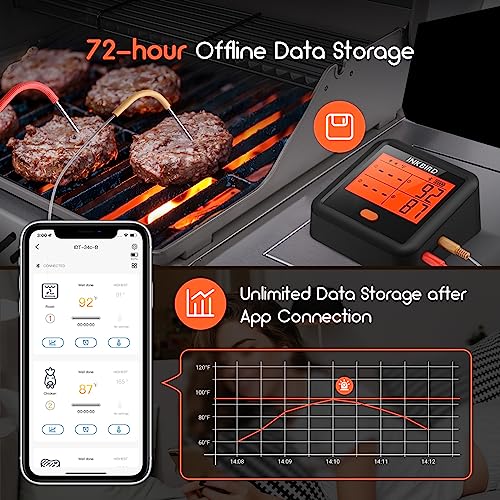 Inkbird Wireless Meat Thermometer, 4 Probes Bluetooth Meat Thermometers for Grilling Smoking Smart Timer LCD Backlight Cooking Thermometer for Oven Outside BBQ Grill Smoker Accessories Gifts for Men - Grill Parts America