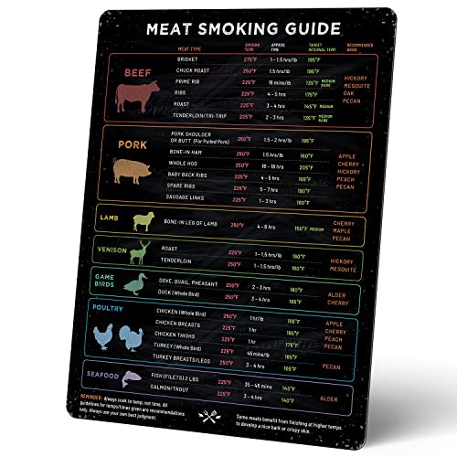 Levain & Co Meat Temperature Magnet & Meat Smoker Guide - Smoker Accessories for BBQ, Grilling & Smoking Meats - Wood Type, Cook Time, & Temperature Guide - Grill Parts America