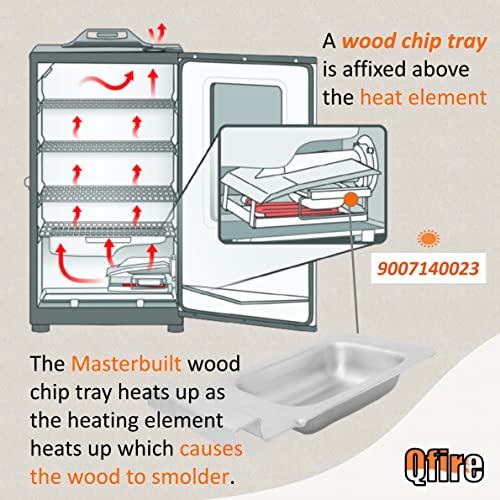 Replacement Wood Chip Tray-9007140023 Compatible with Masterbuilt 30 inch & 40 inch Digital Electric Smoker,for Masterbuilt Electric Smoker Parts