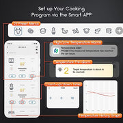 Inkbird Wireless Meat Thermometer, 4 Probes Bluetooth Meat Thermometers for Grilling Smoking Smart Timer LCD Backlight Cooking Thermometer for Oven Outside BBQ Grill Smoker Accessories Gifts for Men - Grill Parts America