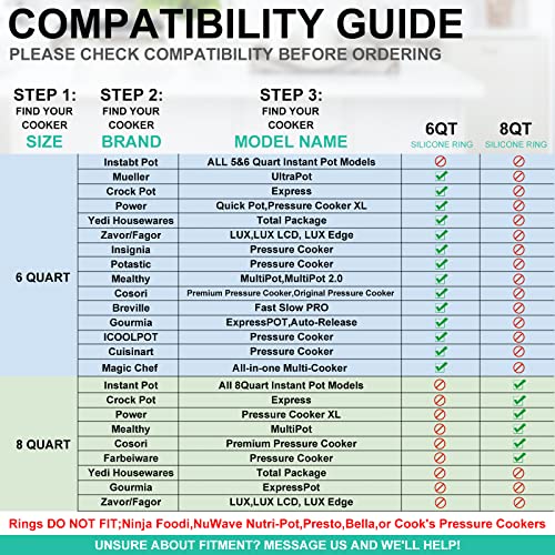 Silicone Sealing Ring 6qt for Instant Pot Sealing ring for 6 5qt Insta Pot, Sweet and Savory, Food-grade Silicone Fits IP-DUO60, IP-LUX60, IP-DUO50, IP-LUX50, Smart-60, IP-CSG60 and IP-CSG50-2 Pack - Kitchen Parts America