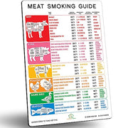 Best Improved Version Accurate Meat Smoking Guide Magnet 46 Popular Meats + Butcher Cuts of Beef Pork Lamb Chart Wood Flavors Target Temperature Time BBQ Pellet Smoker Grill Grilling Accessories Gifts - Grill Parts America