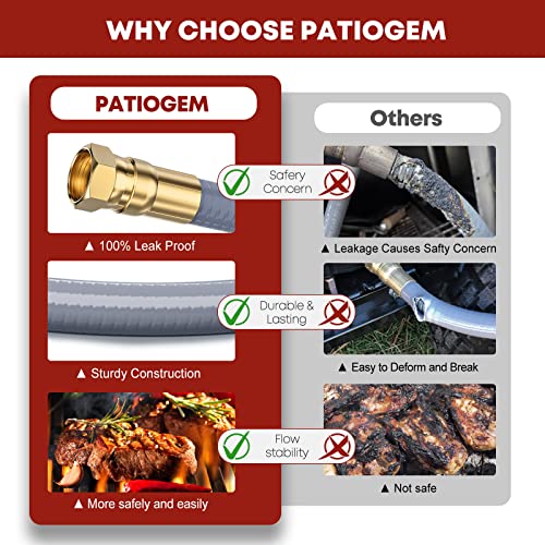 PatioGem 12Feet 1/2 Inch Natural Gas Conversion Kit Compatible with Kitchen-aid Propane Gas Grill Conversion, 710-0003 Natural Gas Hose and Regulator,Gas Grill Conversion Kit for Propane Gas Grill-CSA - Grill Parts America